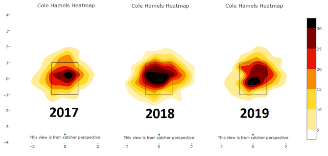 cole-hamel-fastball-locations.png
