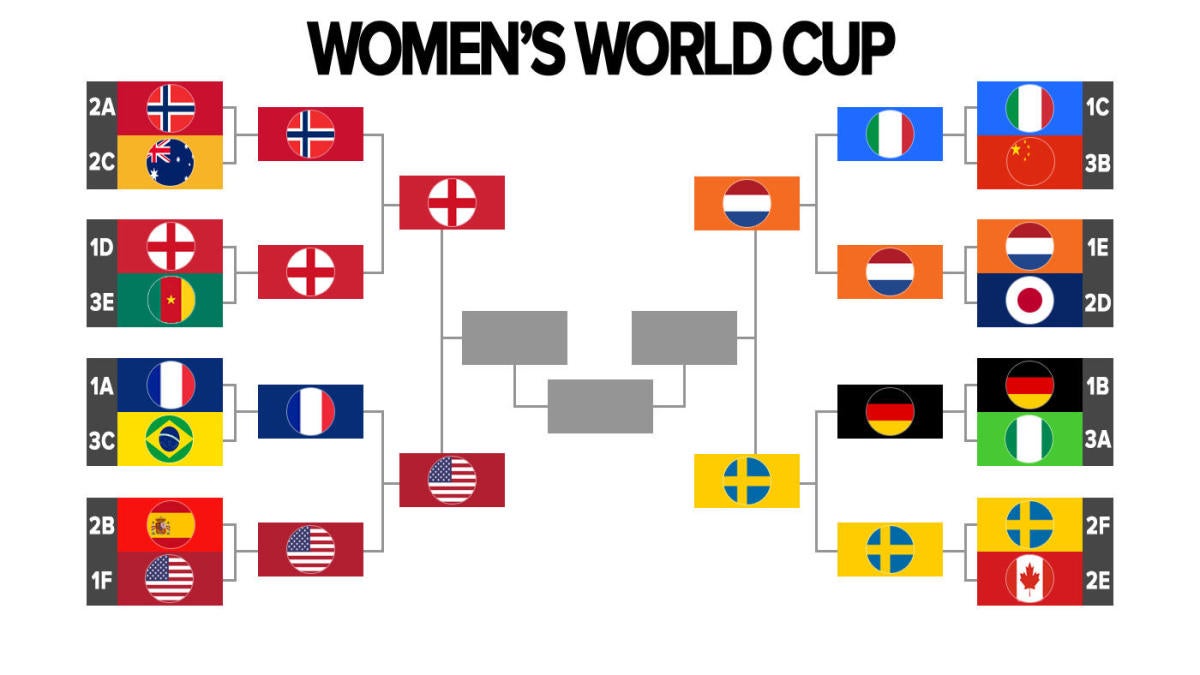 Women S World Cup 2019 Bracket Schedule Uswnt Faces England