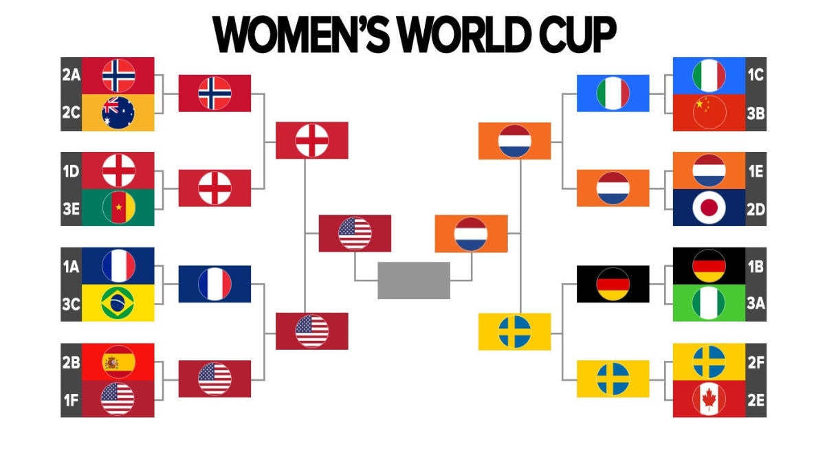 Women's World Cup 2019 bracket, schedule USA soccer beats Netherlands