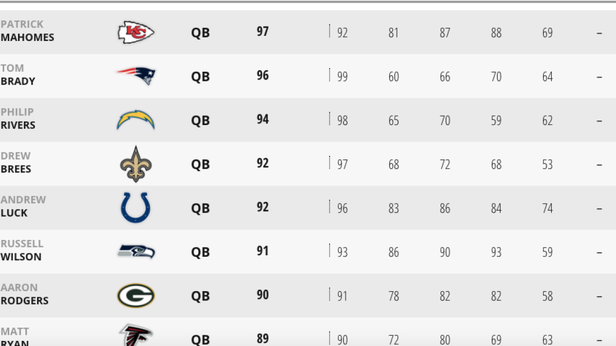 updated madden ratings