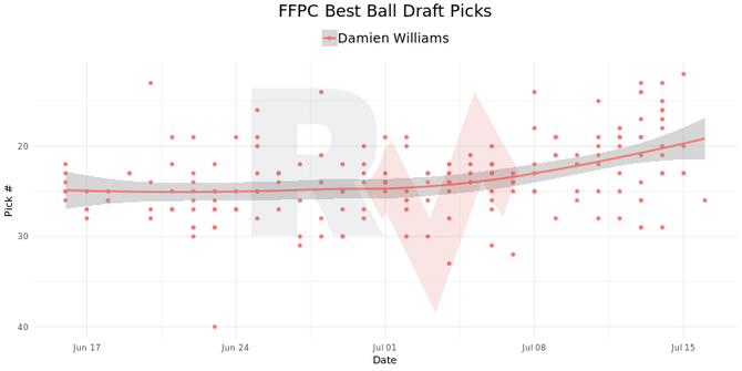 damien-williams-adp.png