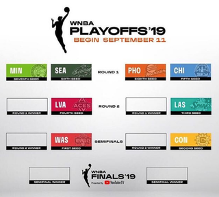 Wnba hot sale playoffs 2020