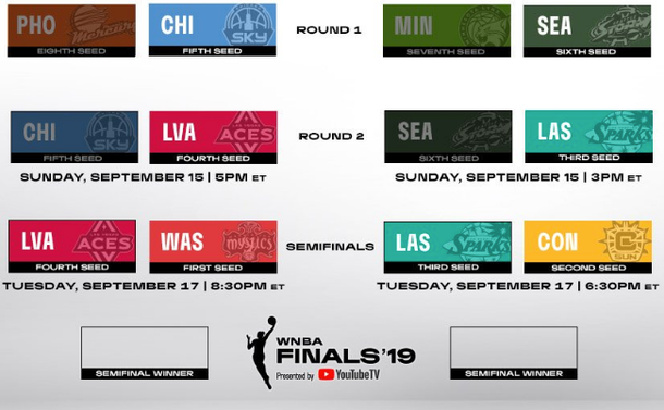 WNBA Playoffs 2019: Complete series schedule, postseason bracket ...