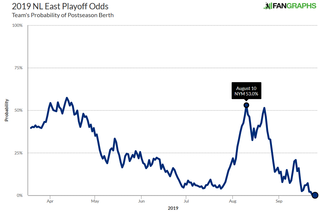 Mets playoff odds: Season depends on fixing offense, culture - Sports  Illustrated