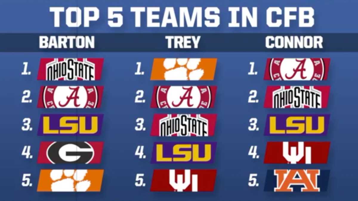 Which college football team deserves to be ranked No. 1?