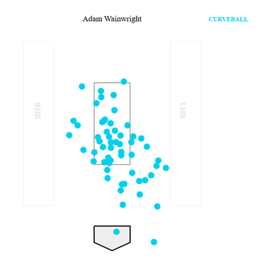 adam-wainwright-curves.png