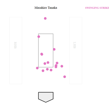 tanaka-alds-g2.png