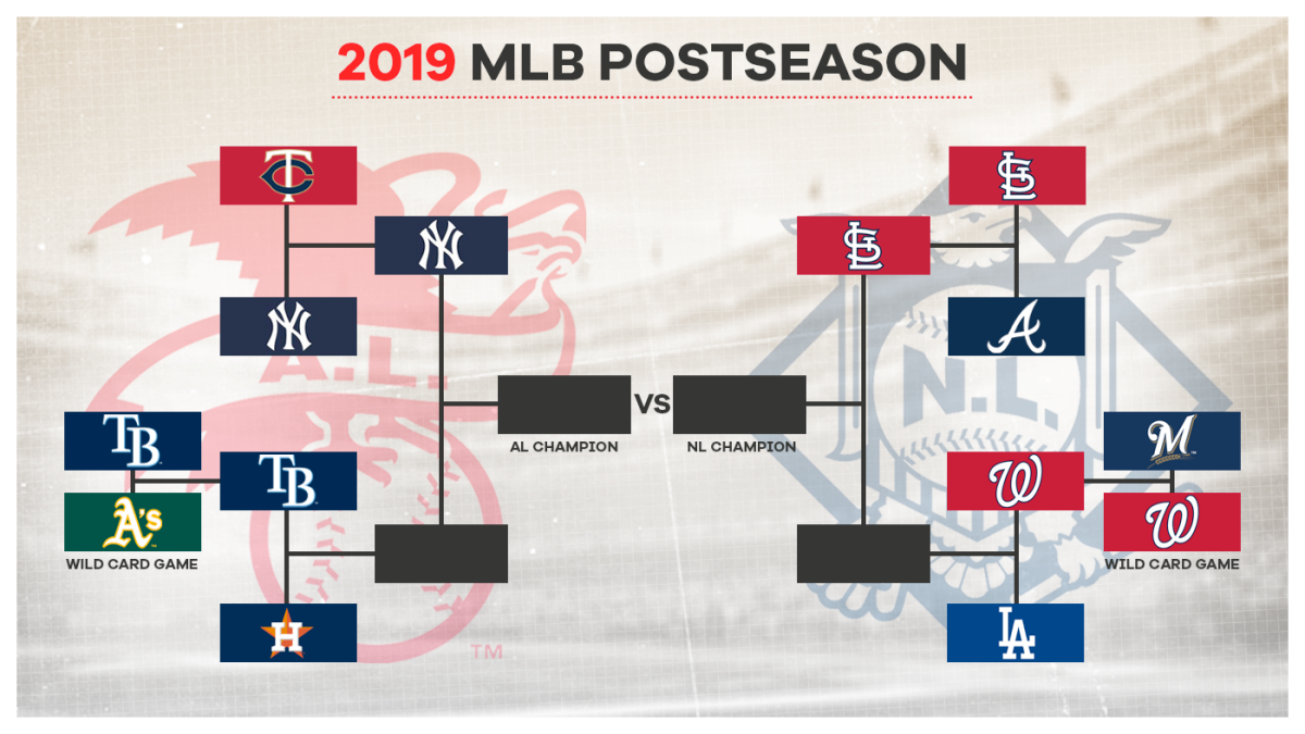 2019 MLB Playoffs Bracket Postseason Schedule By Round And Start Times