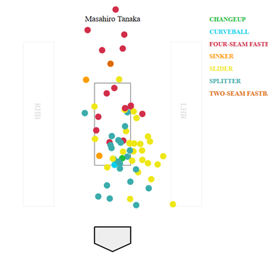tanaka-alcs-g1.png
