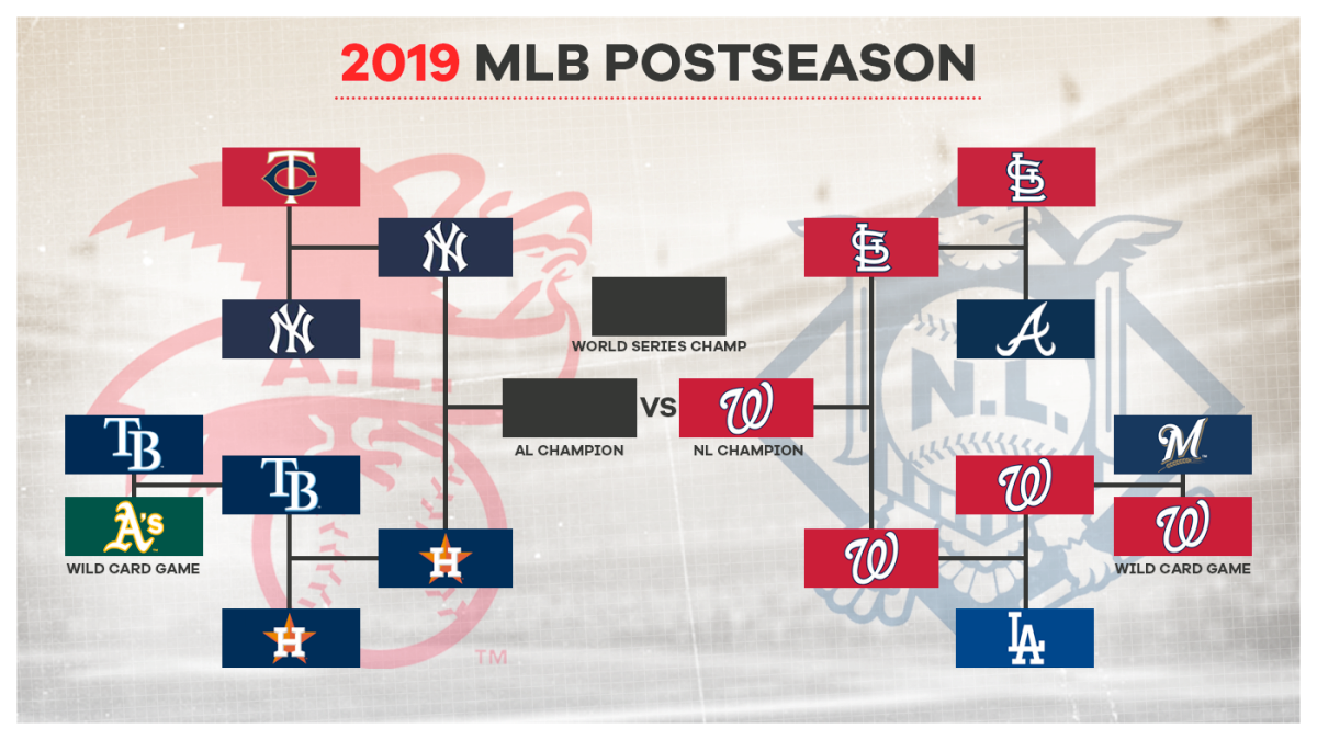 2019 MLB playoffs bracket: Postseason schedule by round and start times