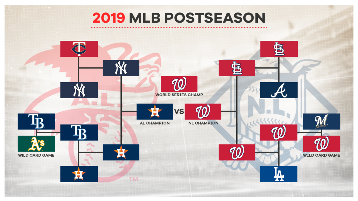 2019 MLB World Series bracket: Playoff results as Nationals defeat Astros  for championship 