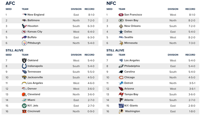 wk10playof.png