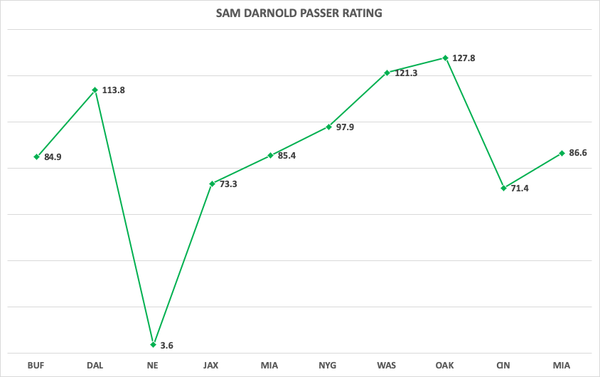 darnold.png