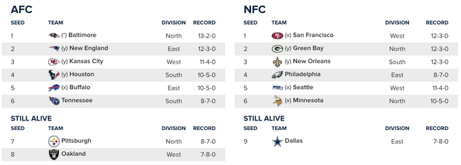 wk16po.png