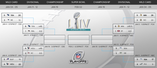 nfl-playoff-bracket-divisional.png
