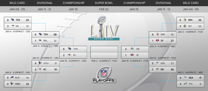 nfl-playoff-bracket-afc-nfc-title.png