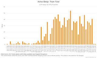 Astros' cheating scandal checks all boxes – included a tainted title