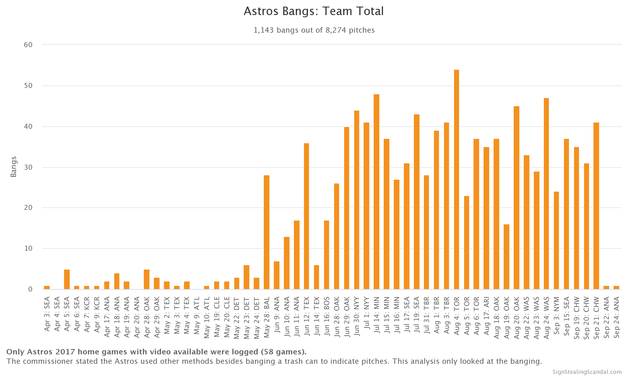 astros-bangs-team-total.png