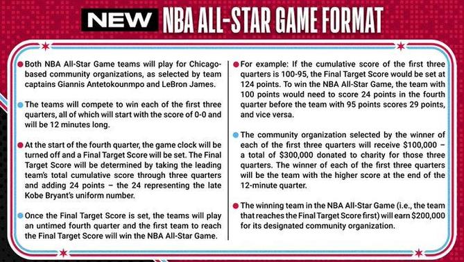 nba-all-star-game-changes.jpg