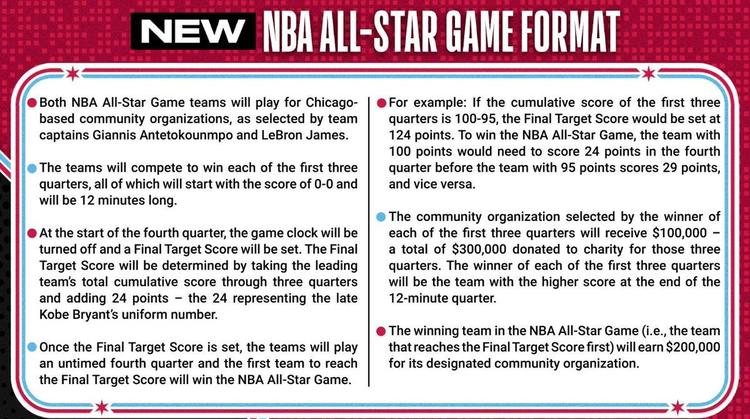 NBA, NBPA and Nike to honor Kobe and Gianna Bryant on NBA All-Star uniforms