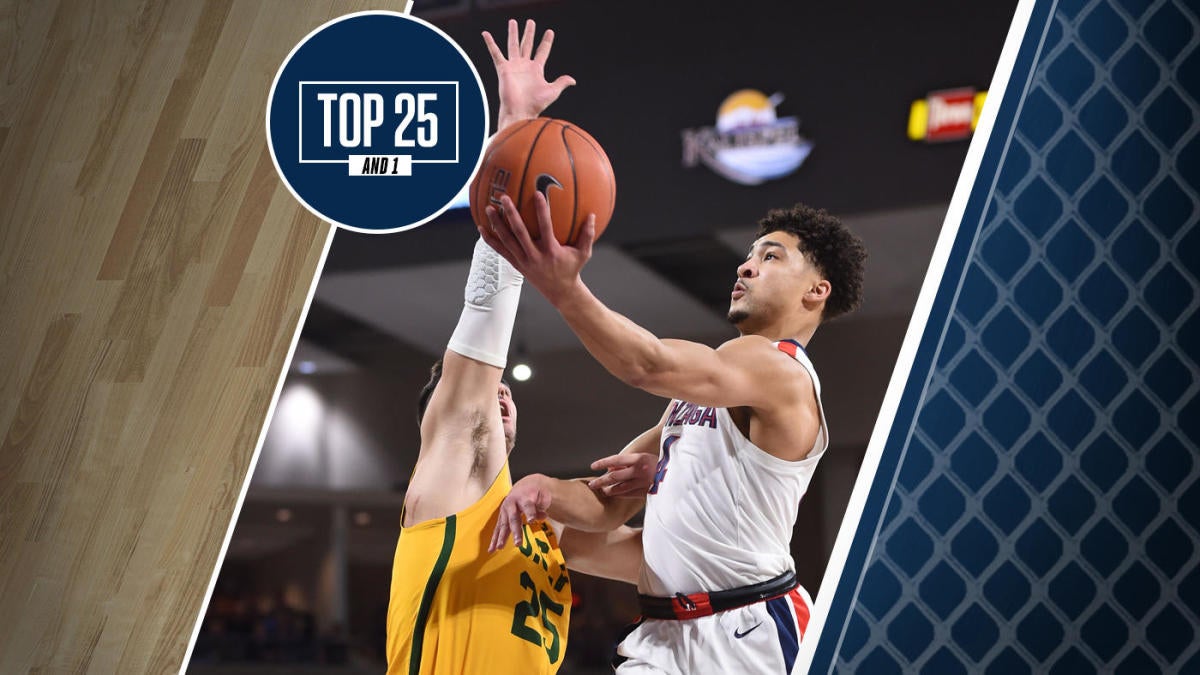 College basketball rankings Gonzaga wins 19th straight, remains No. 1