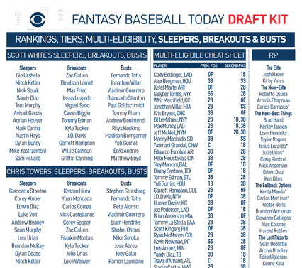 2020 Fantasy Baseball Today Draft Kit Provides Rankings, Breakouts ...