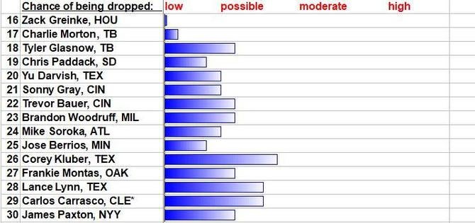 downsidesp2.jpg