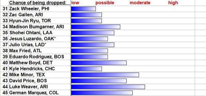 downsidesp3.jpg