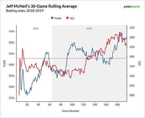jeff-mcneil-pull-rate.png