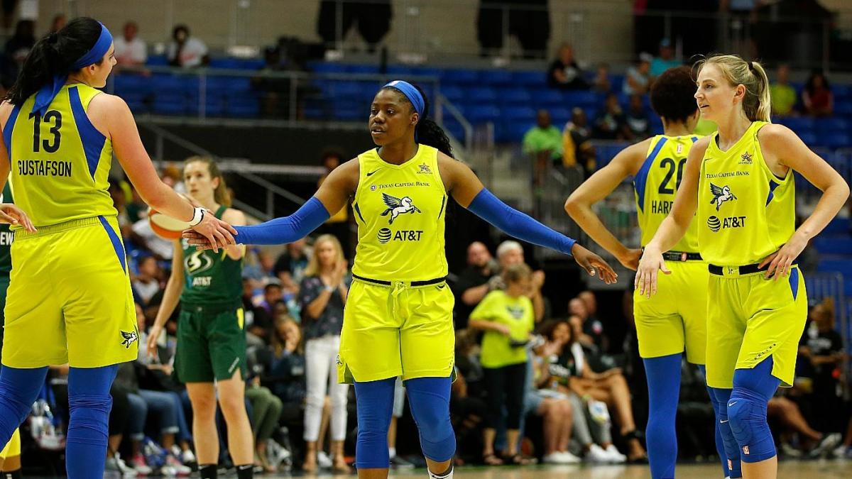 2020 WNBA Draft Dallas Wings already making moves ahead of what could
