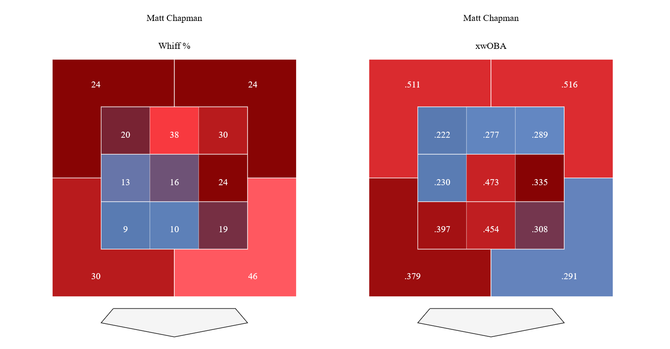 matt-chapman-whiffs-xwoba.png