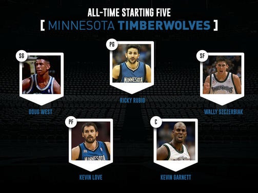 minnesotatimberwolves5kg-love.jpg