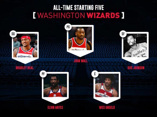 washingtonwizards5beal.jpg