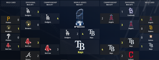 Cactus League vs. Grapefruit League: 2020 Divisional Realignment - Viva El  Birdos