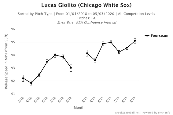 brooksbaseball-chart.png
