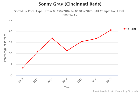 brooksbaseball-chart2.png