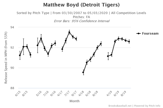 brooksbaseball-chart1.png
