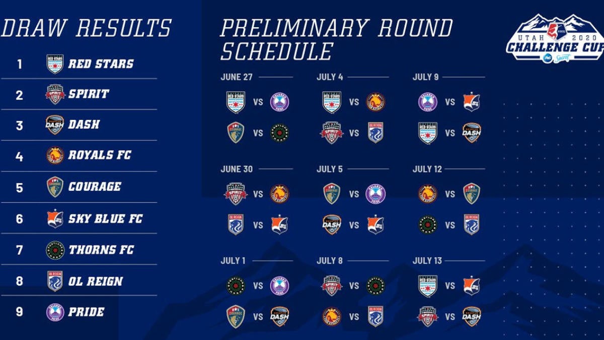 NWSL Challenge Cup draw, schedule Chicago Red Stars matched up against