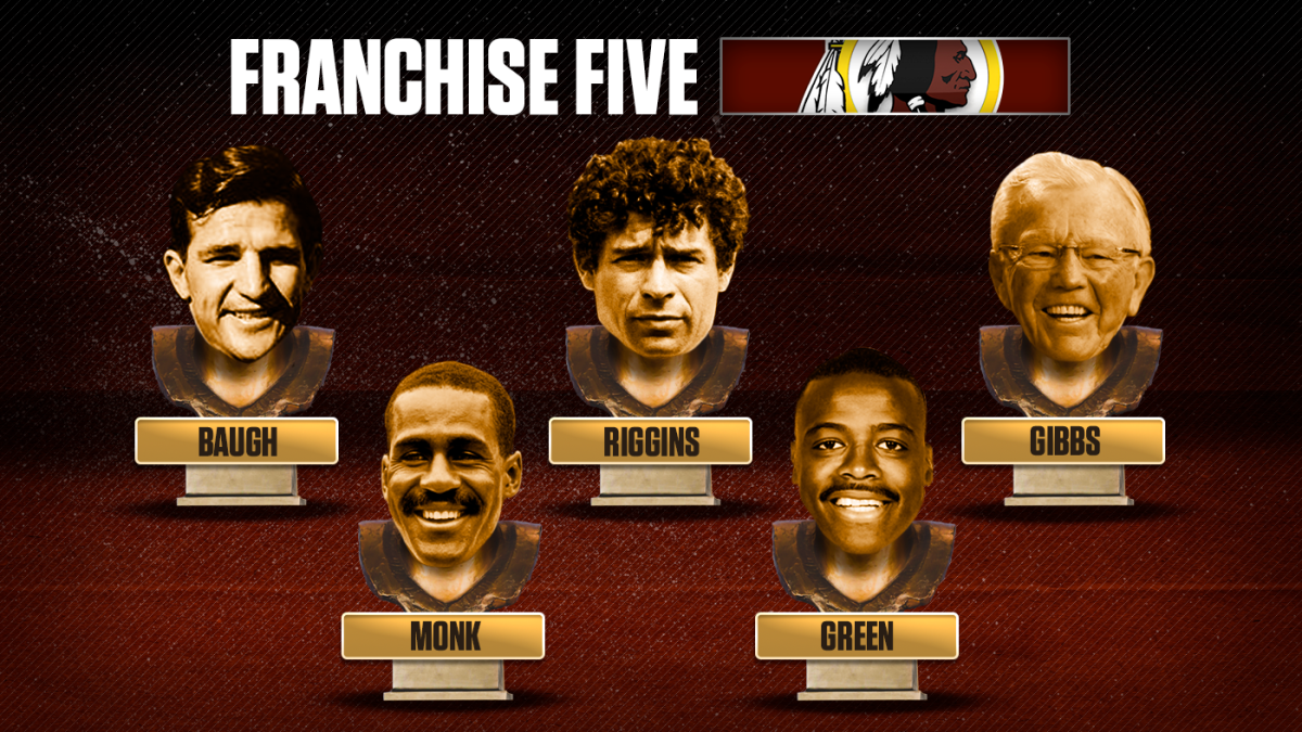 Redskins franchise five: Joe Gibbs, Sammy Baugh lead the pack of Washington's  legends 