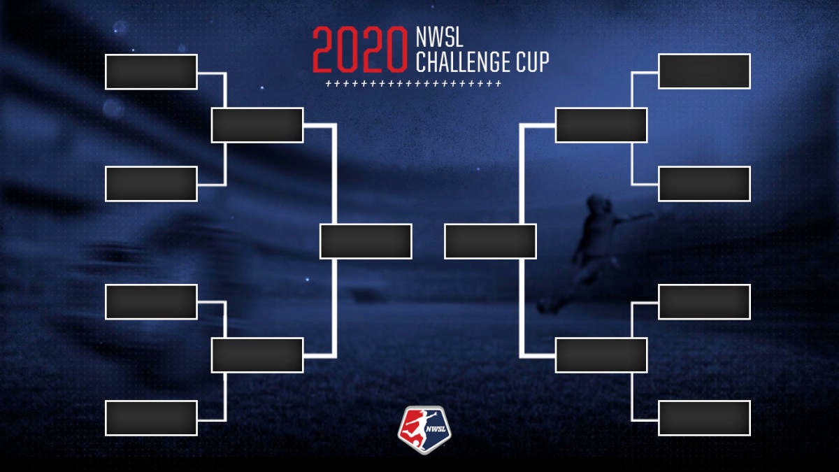 NWSL bracket 2020 Challenge Cup tournament preliminary round in Utah