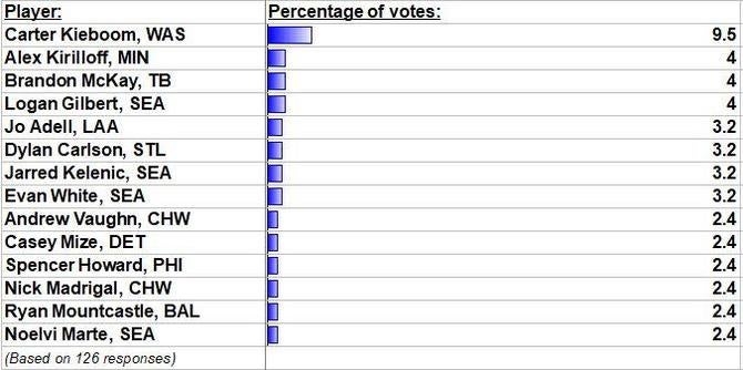 surveyq7.jpg