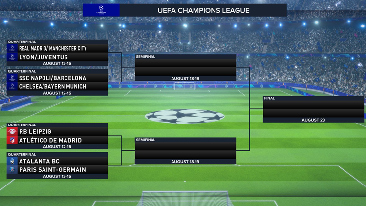 Champions League draw Europa League draw results bracket