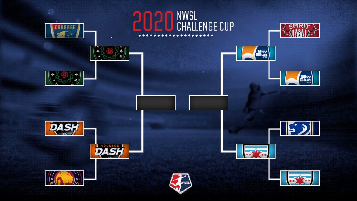 2020 NWSL Challenge Cup tournament bracket: Semifinals set as Red Stars ...