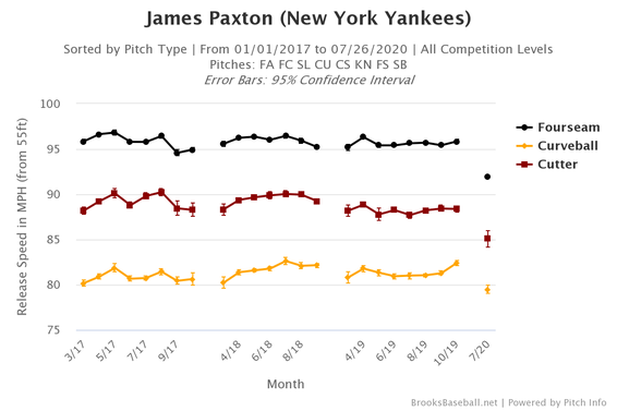 paxton-velocity.png