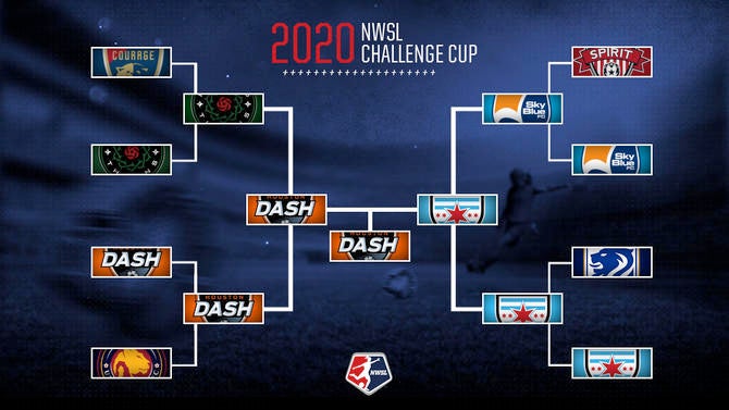 nwsl-complete-bracket.jpg