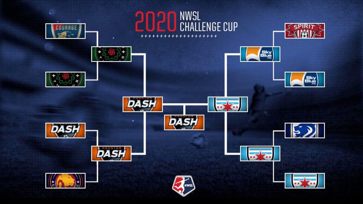 2020 NWSL Challenge Cup tournament bracket Houston Dash beat Chicago