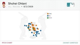 Angels' Shohei Ohtani strains arm, won't throw for 4-6 weeks