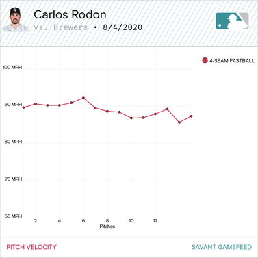rodon-velo.png
