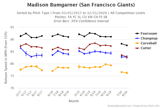 madbum-velo.png