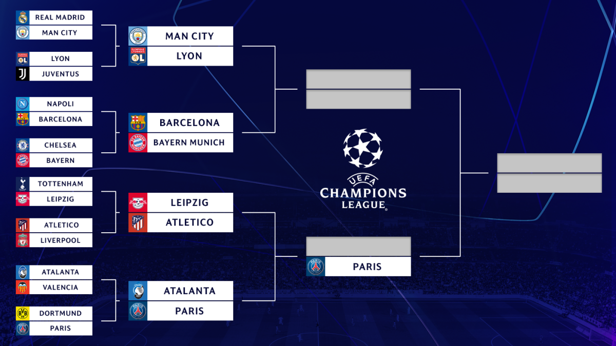 UEFA Champions League bracket, schedule Atletico Madrid face RB